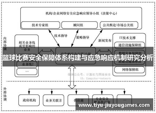 篮球比赛安全保障体系构建与应急响应机制研究分析
