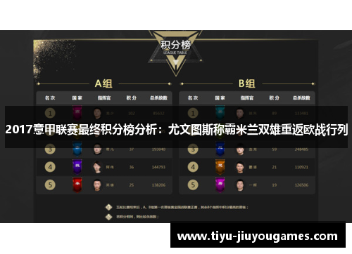 2017意甲联赛最终积分榜分析:尤文图斯称霸米兰双雄重返欧战行列 2017意甲联赛最终积分榜分析:尤文图斯称霸米兰双雄重返欧战行列