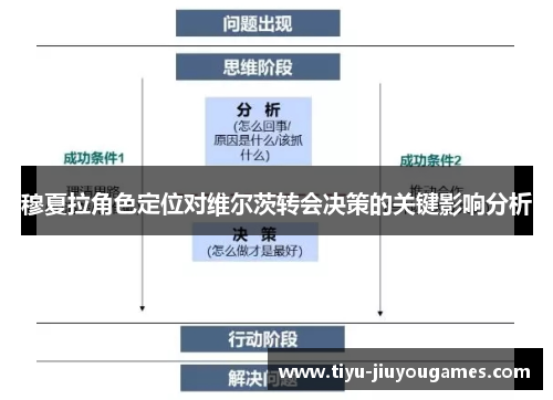 穆夏拉角色定位对维尔茨转会决策的关键影响分析 穆夏拉角色定位对维尔茨转会决策的关键影响分析