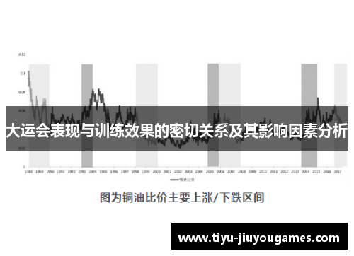大运会表现与训练效果的密切关系及其影响因素分析