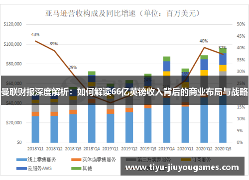 曼联财报深度解析：如何解读66亿英镑收入背后的商业布局与战略