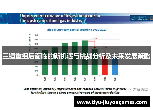三镇重组后面临的新机遇与挑战分析及未来发展策略 三镇重组后面临的新机遇与挑战分析及未来发展策略