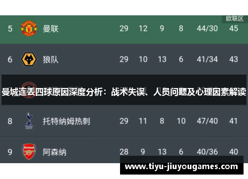 曼城连丢四球原因深度分析：战术失误、人员问题及心理因素解读