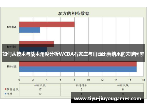 如何从技术与战术角度分析WCBA石家庄与山西比赛结果的关键因素 如何从技术与战术角度分析WCBA石家庄与山西比赛结果的关键因素