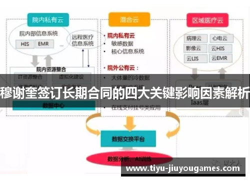 穆谢奎签订长期合同的四大关键影响因素解析