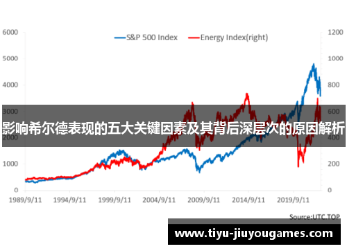 影响希尔德表现的五大关键因素及其背后深层次的原因解析