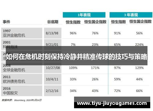 如何在危机时刻保持冷静并精准传球的技巧与策略