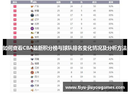 如何查看CBA最新积分榜与球队排名变化情况及分析方法