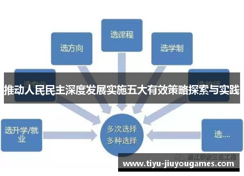 推动人民民主深度发展实施五大有效策略探索与实践 推动人民民主深度发展实施五大有效策略探索与实践
