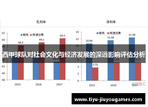西甲球队对社会文化与经济发展的深远影响评估分析 西甲球队对社会文化与经济发展的深远影响评估分析