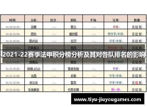 2021-22赛季法甲积分榜分析及其对各队排名的影响 2021-22赛季法甲积分榜分析及其对各队排名的影响