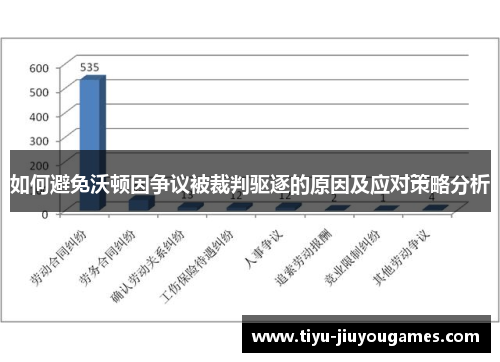 如何避免沃顿因争议被裁判驱逐的原因及应对策略分析