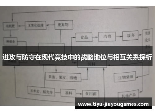 进攻与防守在现代竞技中的战略地位与相互关系探析