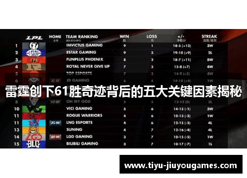 雷霆创下61胜奇迹背后的五大关键因素揭秘 雷霆创下61胜奇迹背后的五大关键因素揭秘