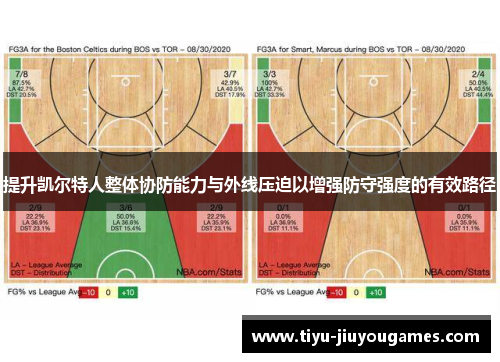 提升凯尔特人整体协防能力与外线压迫以增强防守强度的有效路径 提升凯尔特人整体协防能力与外线压迫以增强防守强度的有效路径