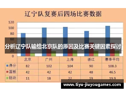 分析辽宁队输给北京队的原因及比赛关键因素探讨