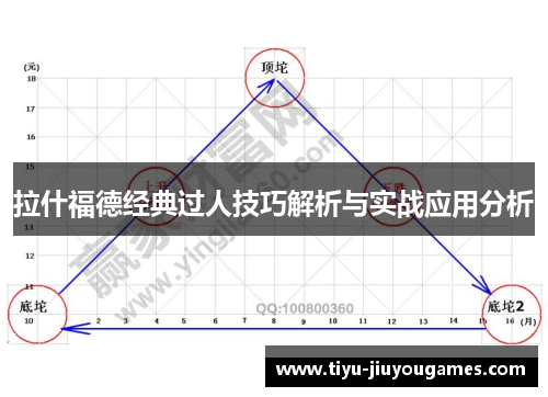 拉什福德经典过人技巧解析与实战应用分析