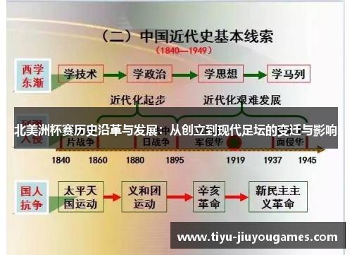 北美洲杯赛历史沿革与发展：从创立到现代足坛的变迁与影响