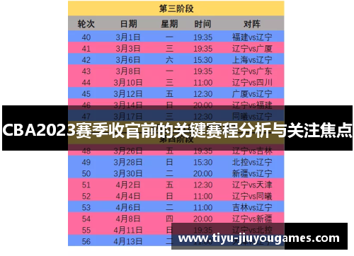 CBA2023赛季收官前的关键赛程分析与关注焦点