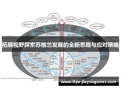 拓展视野探索苏格兰发展的全新思路与应对策略