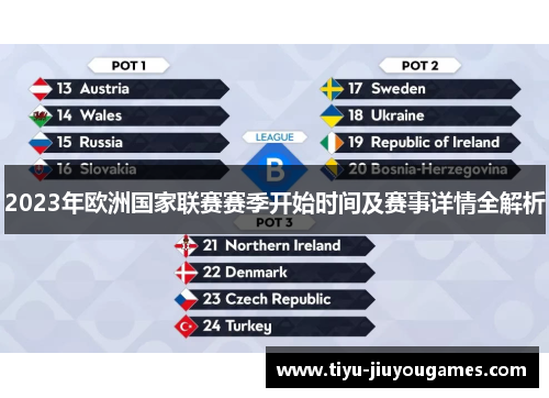 2023年欧洲国家联赛赛季开始时间及赛事详情全解析 2023年欧洲国家联赛赛季开始时间及赛事详情全解析